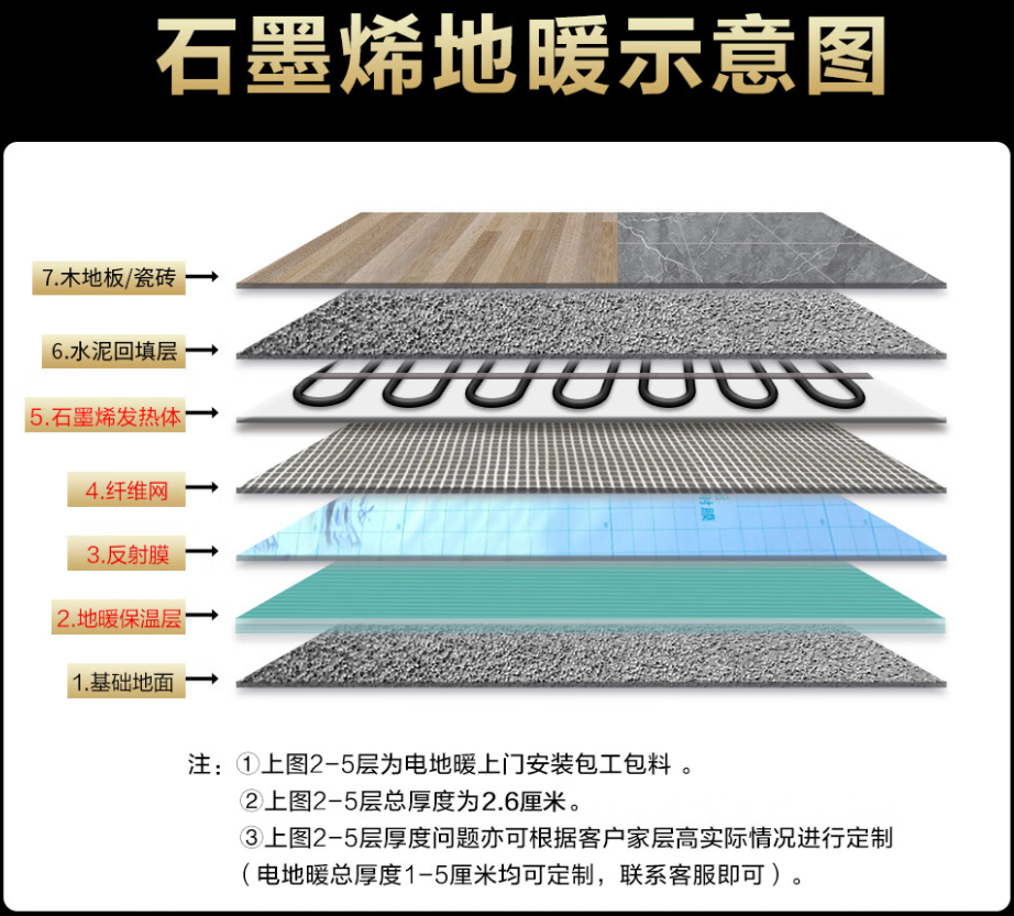 武穴市 石墨烯电地暖公司哪家好？施工质量核心标准